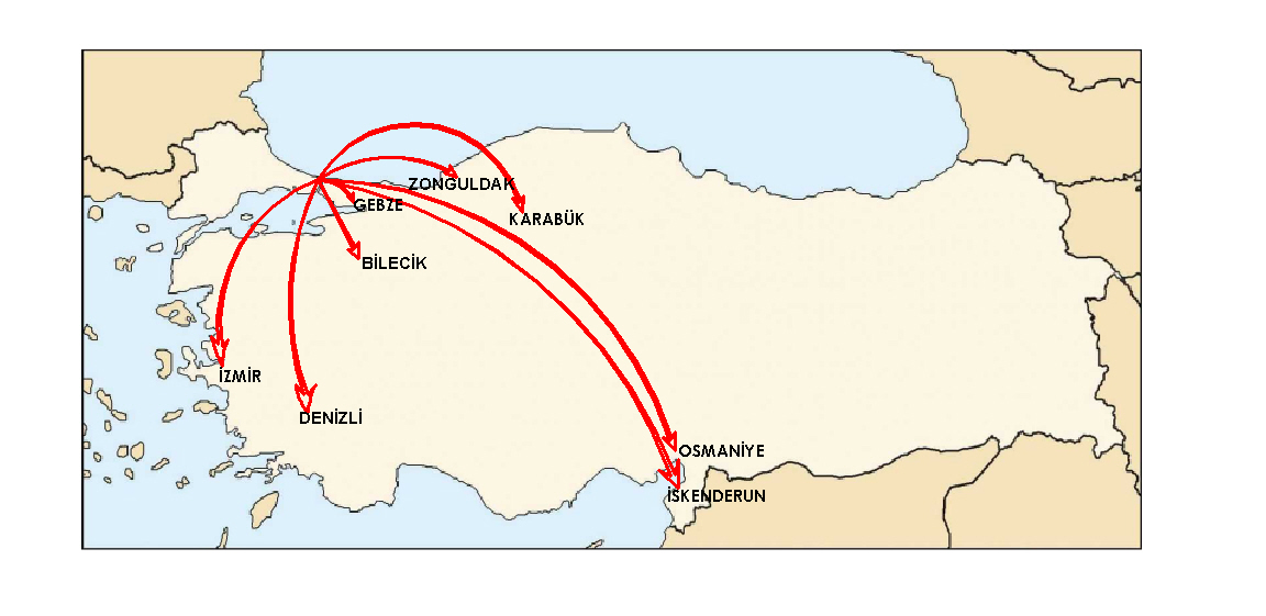 yurtiçi referanslar